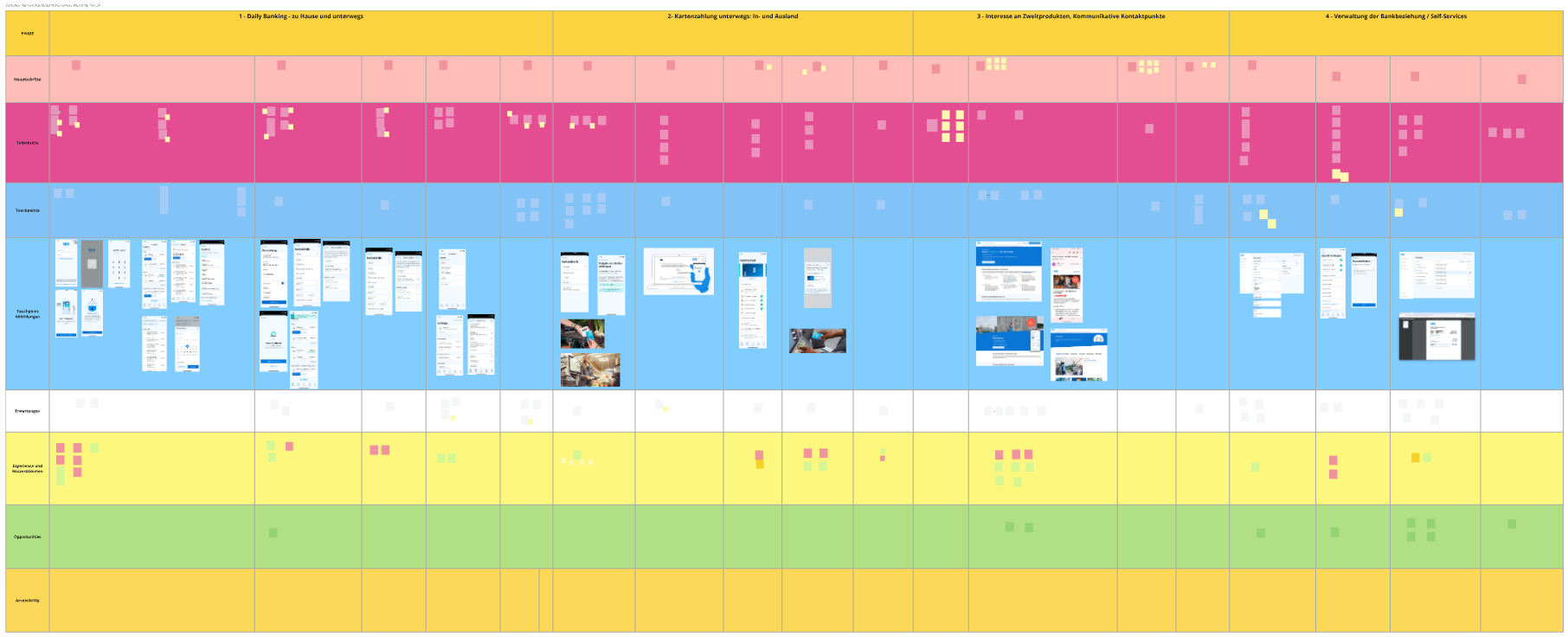 Customer Journey Mapping Workshop: Enhancing the DKB Customer Experience